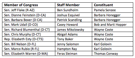 Members of Congress table