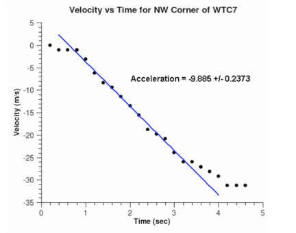 Chandler-Velocity-vs-Time