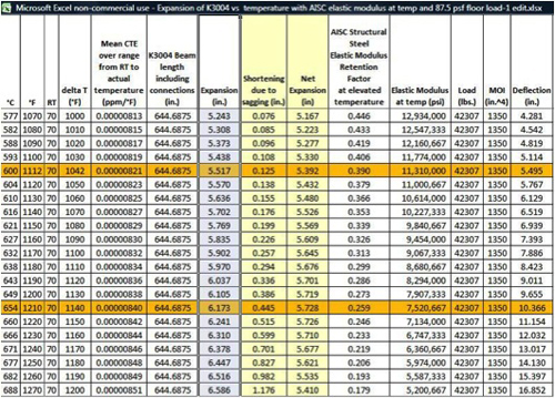 Chart Expansion vs AISC