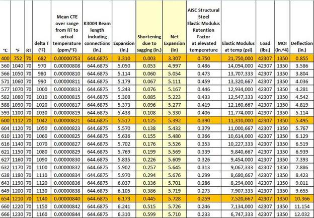 Chart Expansion vs AISC 2