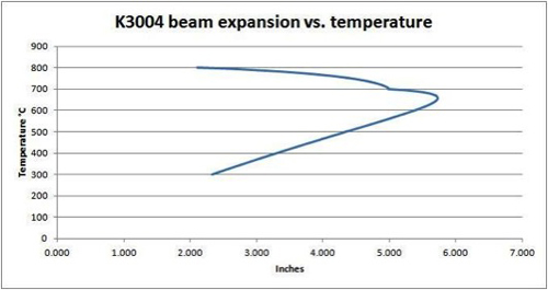 k3004_beam_vs_temp