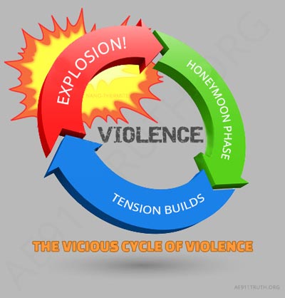 cycle of violence shure